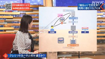 桑子真帆アナ　迫力の巨乳、横乳！！【GIF動画あり】