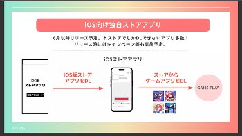 【朗報】DMMが「App Store」とは別の独自iOS向けストアアプリを2026年6月に展開し、iPhoneでもエロゲーがプレイ可能に