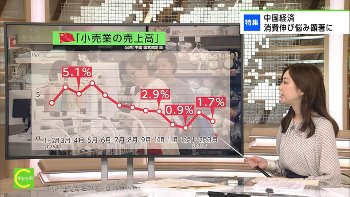 川口由梨香アナ　キャッチ！世界のトップニュース
