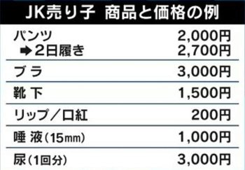 【画像】JKリップクリーム200円、JKパンツ2000円、JK靴下1500円