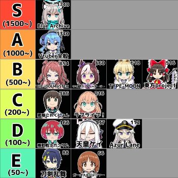 【画像】今年のコミケの人気コンテンツランキングがこちら