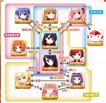 【エロゲ】個人的に一番可愛い子が攻略ヒロインじゃなくてショック・・・