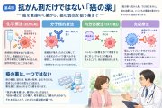 人間の業 ― 綺麗事の裏側 第９６話：第４回　抗がん剤だけではない「癌の薬」